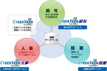 CYBER XEED 給与の年末調整電子化　公式サイト